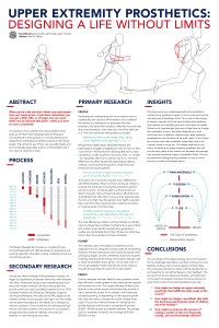FRD2017Poster-Prosthetics-sm