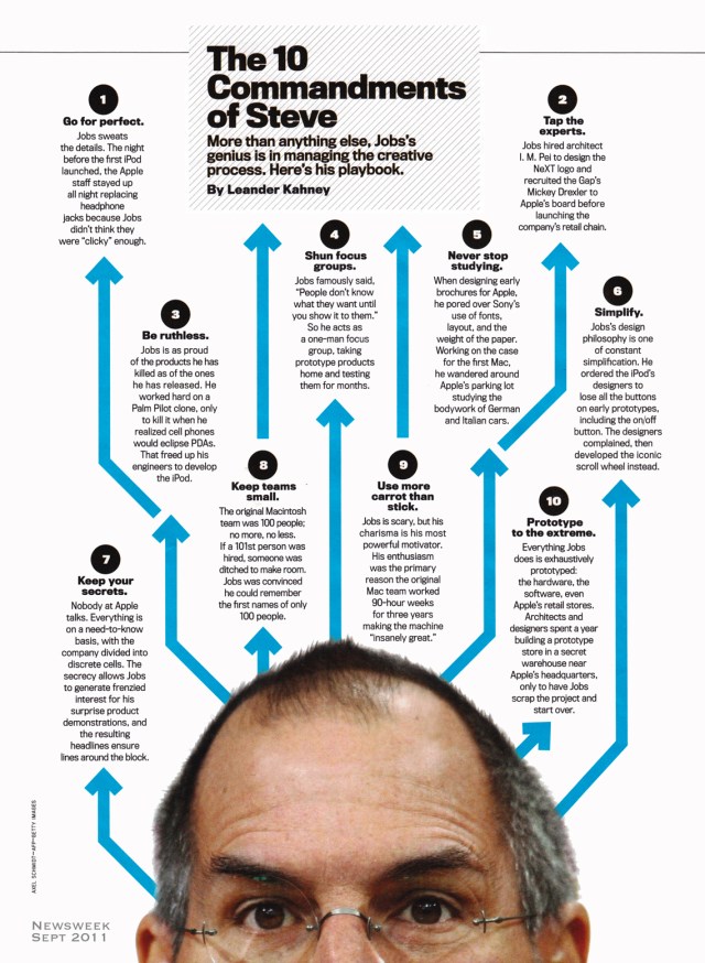 Newsweek_SteveJobs150